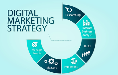 Strategi Digital Marketing Yang Wajib Diketahui Untuk Meningkatkan Bisnis